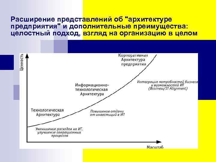 Расширение представлений об 