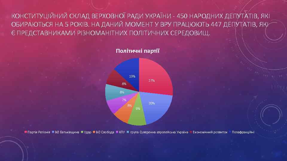 КОНСТИТУЦІЙНИЙ СКЛАД ВЕРХОВНОЇ РАДИ УКРАЇНИ - 450 НАРОДНИХ ДЕПУТАТІВ, ЯКІ ОБИРАЮТЬСЯ НА 5 РОКІВ.