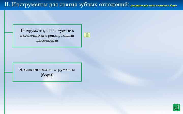 II. Инструменты для снятия зубных отложений: реципрокные наконечники и боры Инструменты, используемые в наконечниках