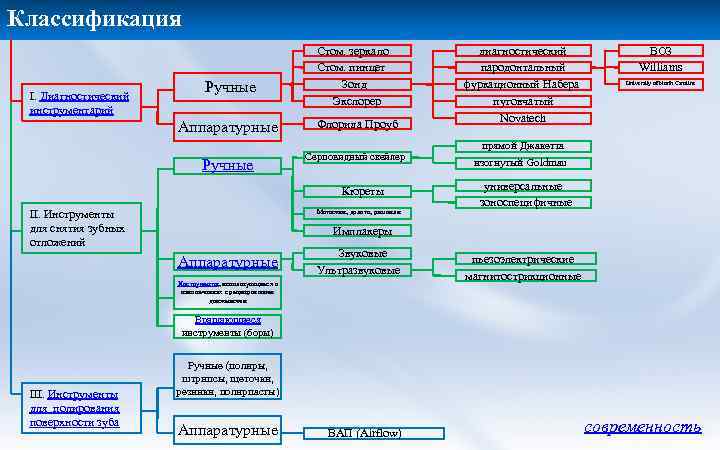 Классификация I. Диагностический инструментарий Ручные Стом. зеркало Стом. пинцет Зонд Экслорер Аппаратурные Флорида Проуб