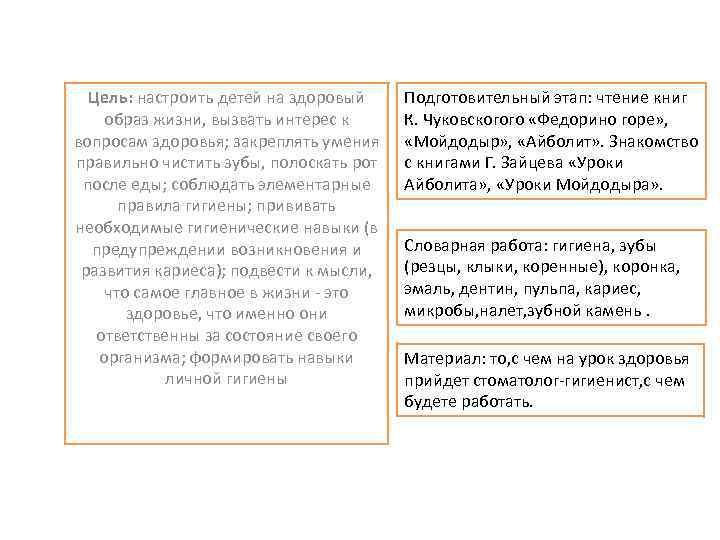 Цель: настроить детей на здоровый образ жизни, вызвать интерес к вопросам здоровья; закреплять умения