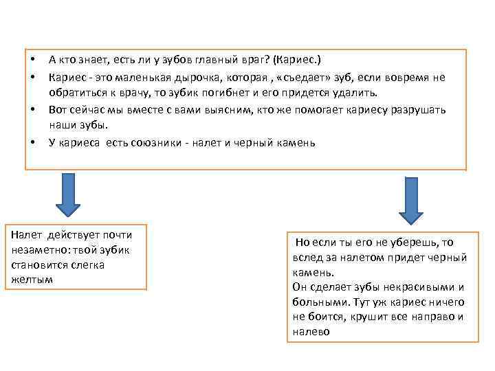  • • А кто знает, есть ли у зубов главный враг? (Кариес. )