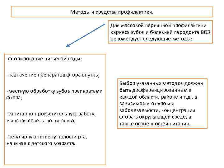 Методы и средства профилактики. Для массовой первичной профилактики кариеса зубов и болезней пародонта ВОЗ