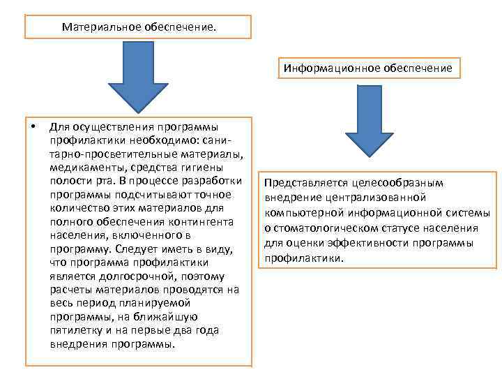 Материальное обеспечение. Информационное обеспечение • Для осуществления программы профилактики необходимо: санитарно-просветительные материалы, медикаменты, средства