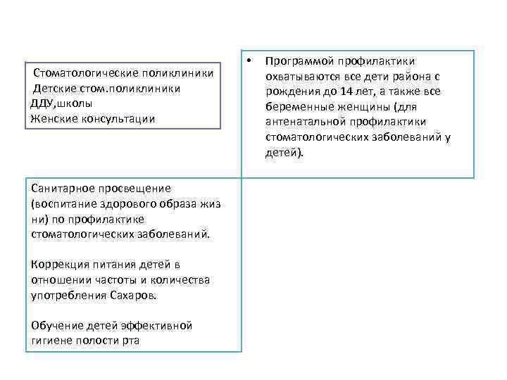 Стоматологические поликлиники Детские стом. поликлиники ДДУ, школы Женские консультации Санитарное просвещение (воспитание здорового образа