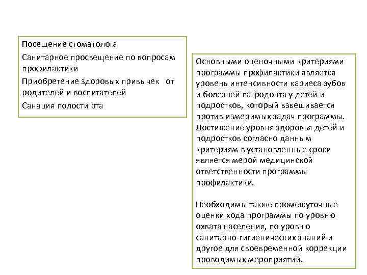 Посещение стоматолога Санитарное просвещение по вопросам профилактики Приобретение здоровых привычек от родителей и воспитателей