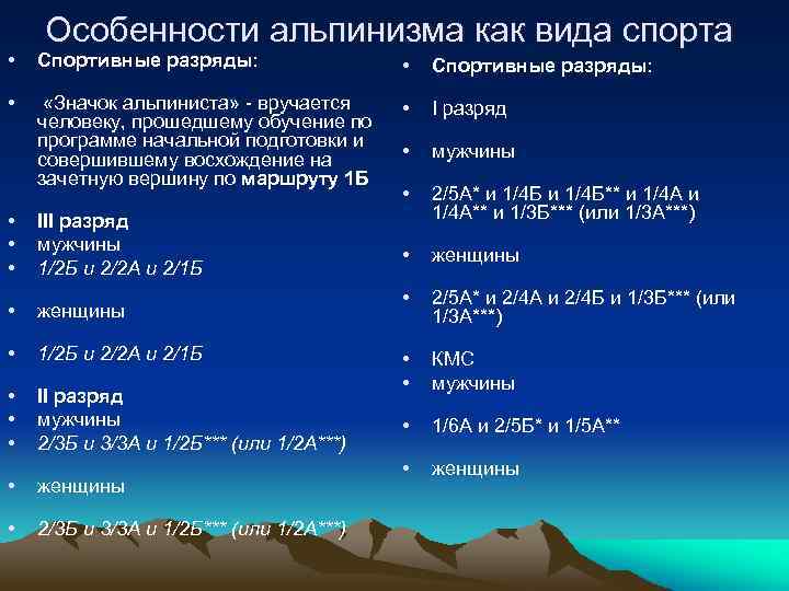 Особенности альпинизма как вида спорта • Спортивные разряды: • «Значок альпиниста» - вручается человеку,