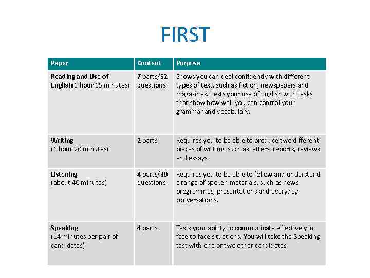 FIRST Paper Content Purpose Reading and Use of 7 parts/52 Shows you can deal