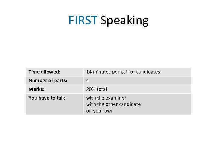FIRST Speaking Time allowed: 14 minutes per pair of candidates Number of parts: 4
