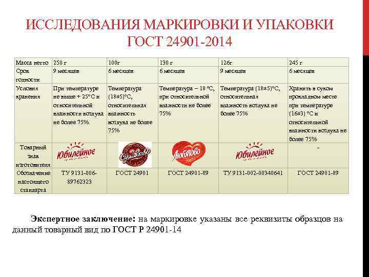 ИССЛЕДОВАНИЯ МАРКИРОВКИ И УПАКОВКИ ГОСТ 24901 2014 Масса нетто Срок годности Условия хранения Товарный