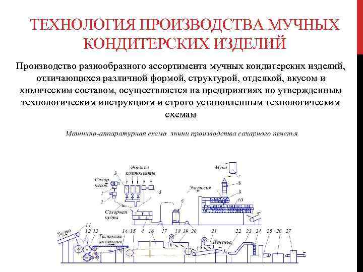 ТЕХНОЛОГИЯ ПРОИЗВОДСТВА МУЧНЫХ КОНДИТЕРСКИХ ИЗДЕЛИЙ Производство разнообразного ассортимента мучных кондитерских изделий, отличающихся различной формой,