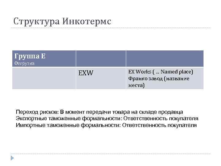 Франко покупатель. Франко вагон Франко склад. Франко-склад покупателя что это. Франко-транспортное средство это. Франко склад схема.