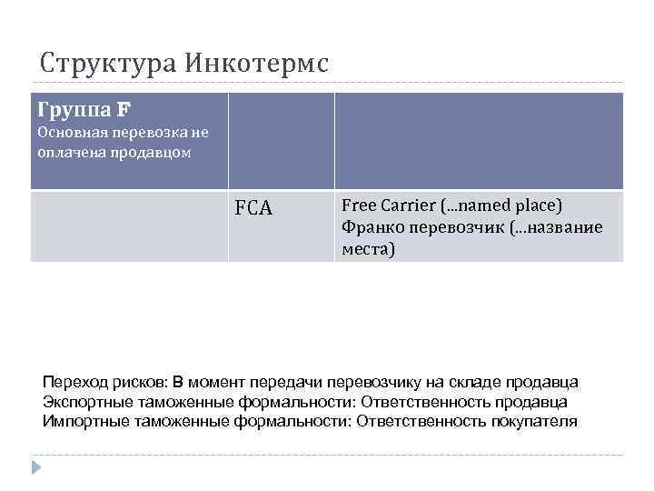 Структура Инкотермс Группа F Основная перевозка не оплачена продавцом FCA Free Carrier (. .