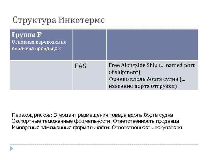 Структура Инкотермс Группа F Основная перевозка не оплачена продавцом FAS Free Alongside Ship (.