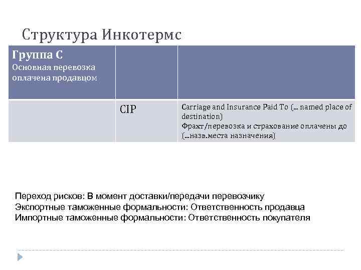 Структура Инкотермс Группа С Основная перевозка оплачена продавцом CIP Carriage and Insurance Paid Тo