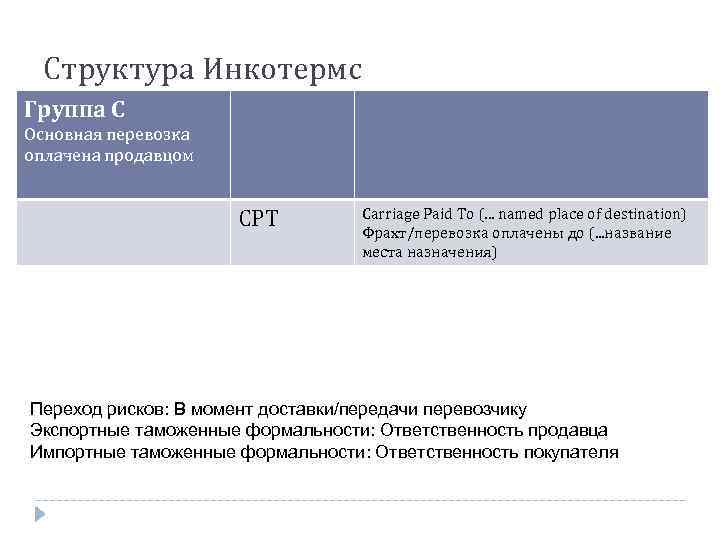 Структура Инкотермс Группа С Основная перевозка оплачена продавцом CPT Carriage Paid To (. .
