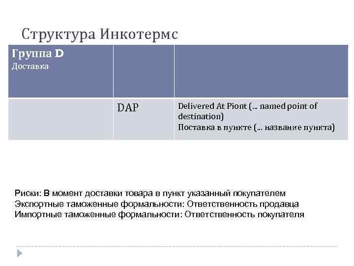 Структура Инкотермс Группа D Доставка DAP Delivered At Piont (. . . named point