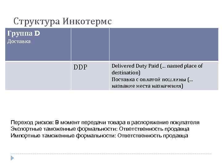 Структура Инкотермс Группа D Доставка DDP Delivered Duty Paid (. . . named place