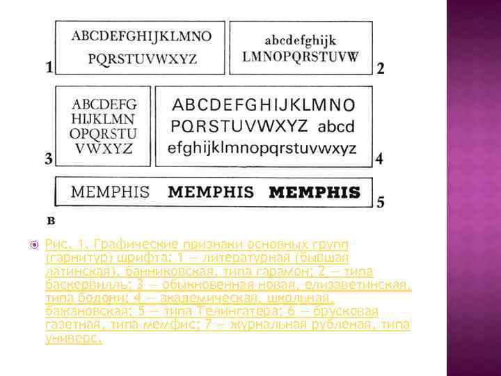  Рис. 1. Графические признаки основных групп (гарнитур) шрифта: 1 — литературная (бывшая латинская),