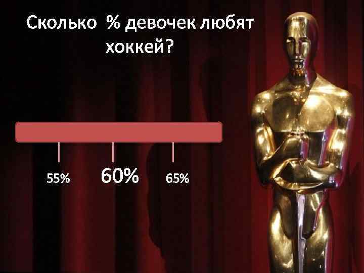 Сколько % девочек любят хоккей? 55% 60% 65% 