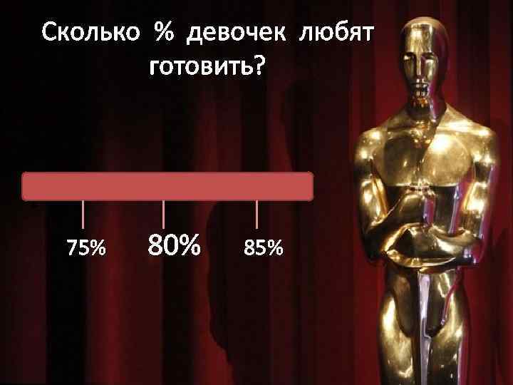 Сколько % девочек любят готовить? • 75% 80% 85% 