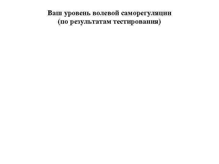 Ваш уровень волевой саморегуляции (по результатам тестирования) 