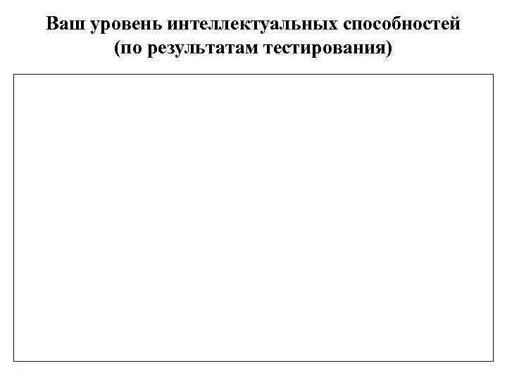 Ваш уровень интеллектуальных способностей (по результатам тестирования) 