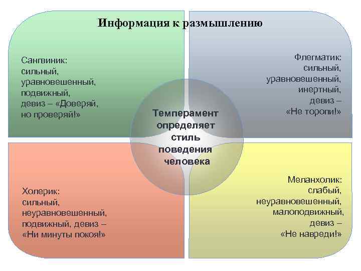 Информация к размышлению Сангвиник: сильный, уравновешенный, подвижный, девиз – «Доверяй, но проверяй!» Холерик: сильный,