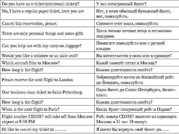 Do you have an e-ticket (electronic ticket)? У вас электронный билет? No, I have