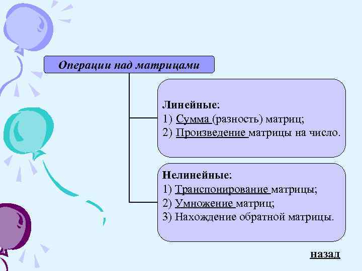 Операции над матрицами Линейные: 1) Сумма (разность) матриц; 2) Произведение матрицы на число. Нелинейные: