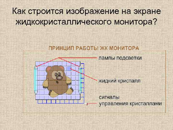 Как строится изображение на экране жидкокристаллического монитора? 