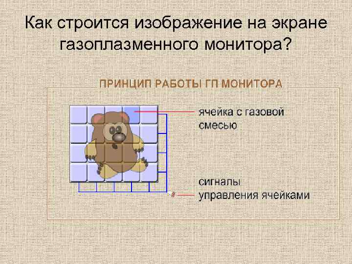 Как строится изображение на экране газоплазменного монитора? 