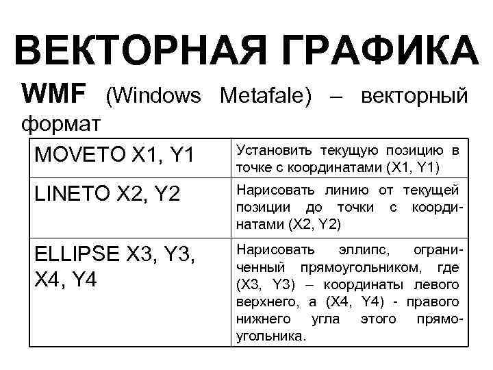 ВЕКТОРНАЯ ГРАФИКА WMF (Windows Metafale) – векторный формат MOVETO X 1, Y 1 Установить