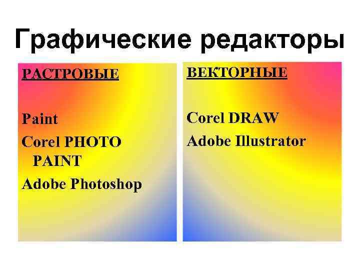 Графические редакторы РАСТРОВЫЕ ВЕКТОРНЫЕ Paint Corel PHOTO PAINT Adobe Photoshop Corel DRAW Adobe Illustrator