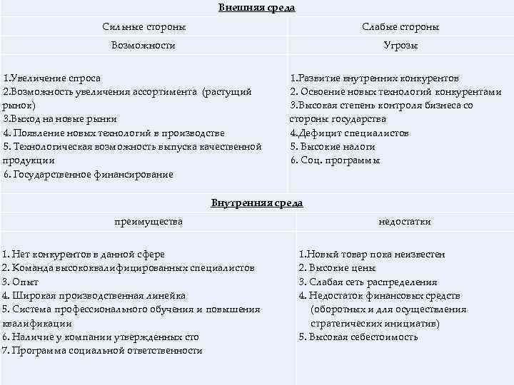 Внешние возможности. Анализ внешней среды сильных и слабых сторон. Внешние возможности и угрозы предприятия. Возможности и угрозы внешней среды. Внешняя среда организации сильные и слабые стороны.