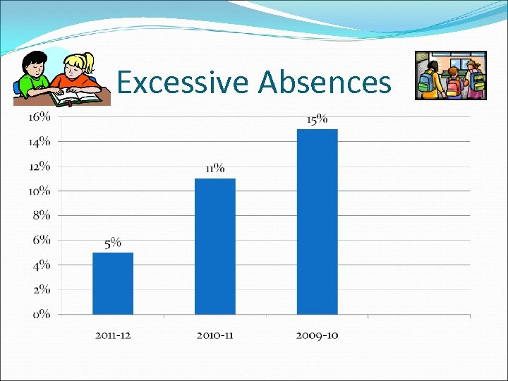 Excessive Absences 