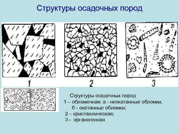 Структуры осадочных пород 1 – обломочная: а - неокатанные обломки, б - окатанные обломки;