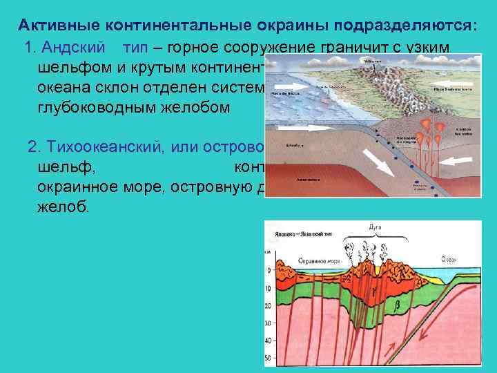 Активные континентальные окраины презентация