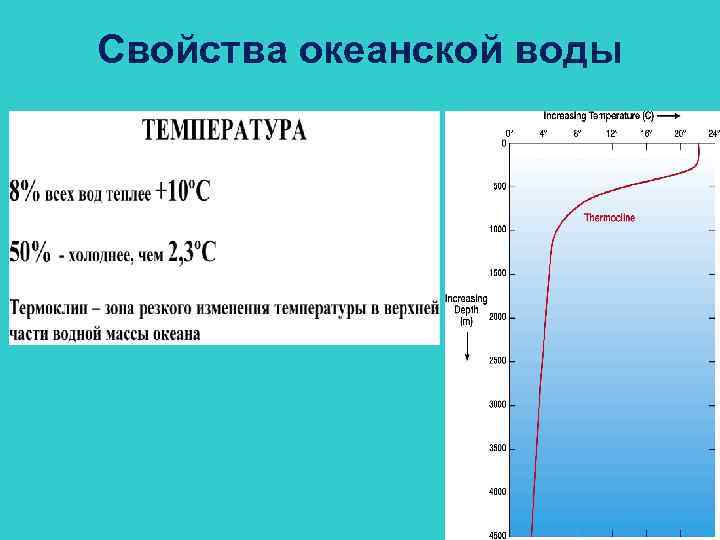 Свойства океанской воды 