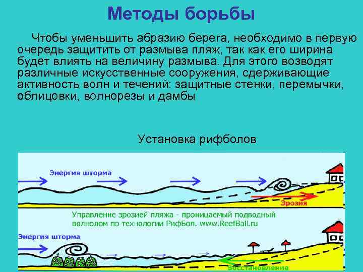 Методы борьбы Чтобы уменьшить абразию берега, необходимо в первую очередь защитить от размыва пляж,