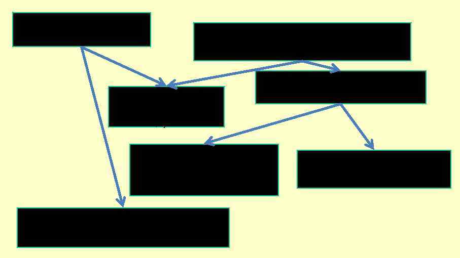 Сравнительная эмбриология Классическая генетика популяций: отбор вредных и полезных аллелей одного гена Эпигенетика: эволюция