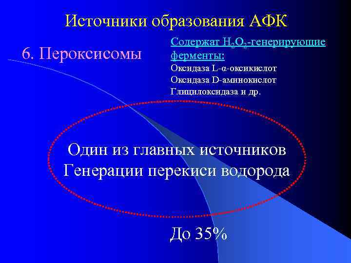 Источники образования. Источники АФК. Источники активных форм кислорода. Генерация АФК. Ферменты генерирующие АФК.