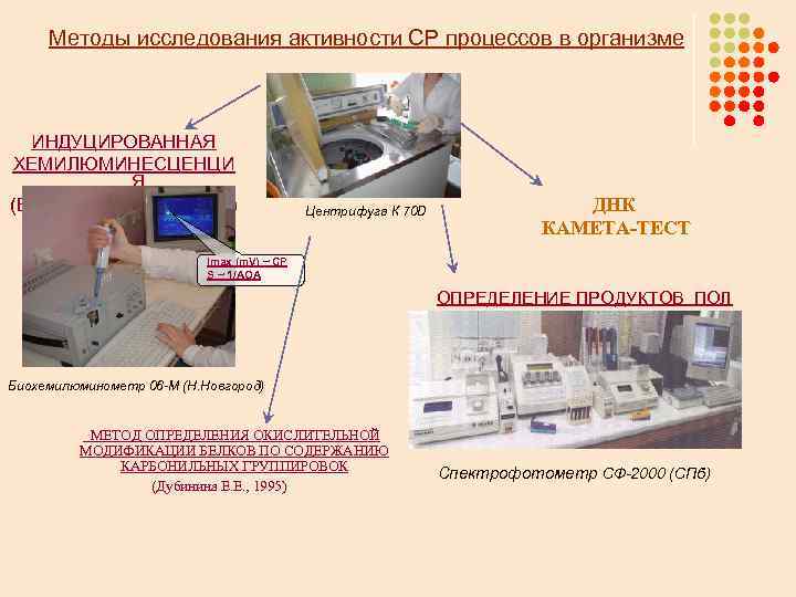 Методы исследования активности СР процессов в организме ИНДУЦИРОВАННАЯ ХЕМИЛЮМИНЕСЦЕНЦИ Я (Ермолин С. В. и