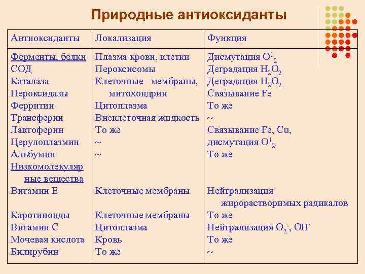 Функция каталазы в живых клетках