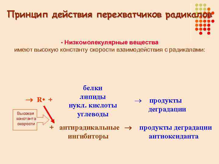 Принцип действия перехватчиков радикалов - Низкомолекулярные вещества имеют высокую константу скорости взаимодействия с радикалами: