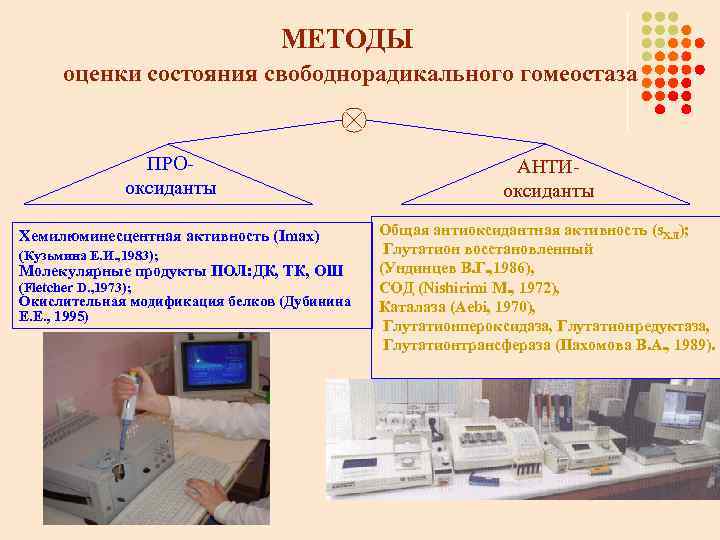 МЕТОДЫ оценки состояния свободнорадикального гомеостаза ПРОоксиданты АНТИоксиданты Хемилюминесцентная активность (Imax) Общая антиоксидантная активность (s.