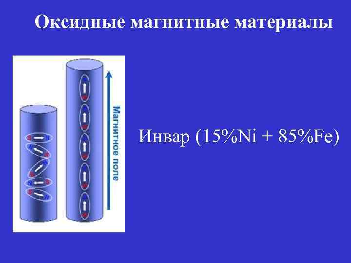 Оксидные магнитные материалы Инвар (15%Ni + 85%Fe) 