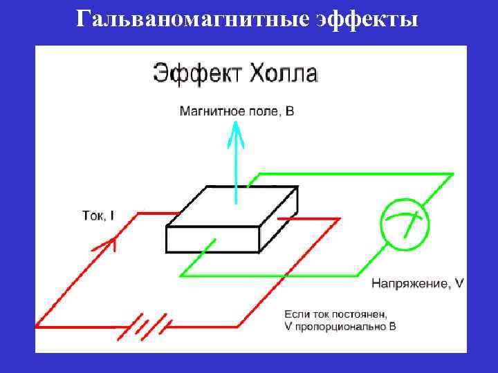 Гальваномагнитные эффекты 