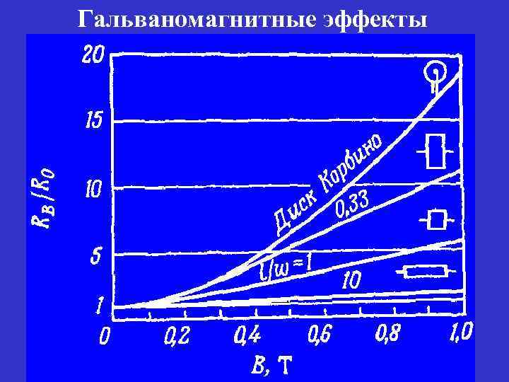 Гальваномагнитные эффекты 