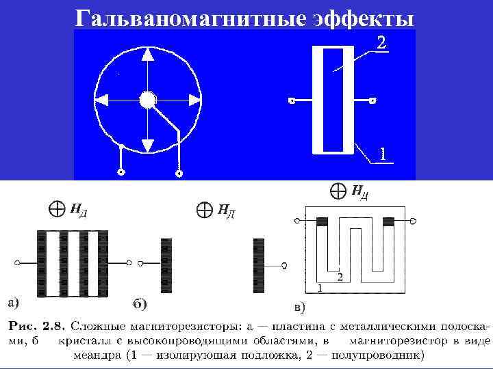 Гальваномагнитные эффекты 